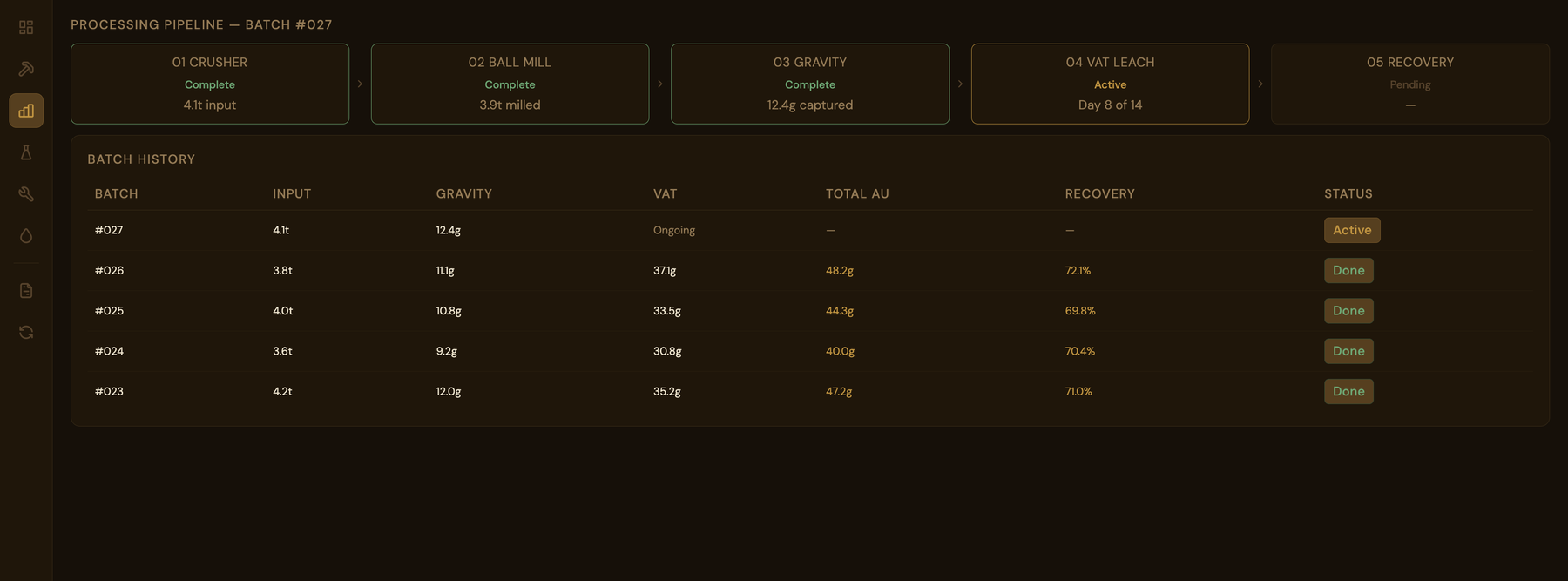 Processing pipeline batch tracking mockup