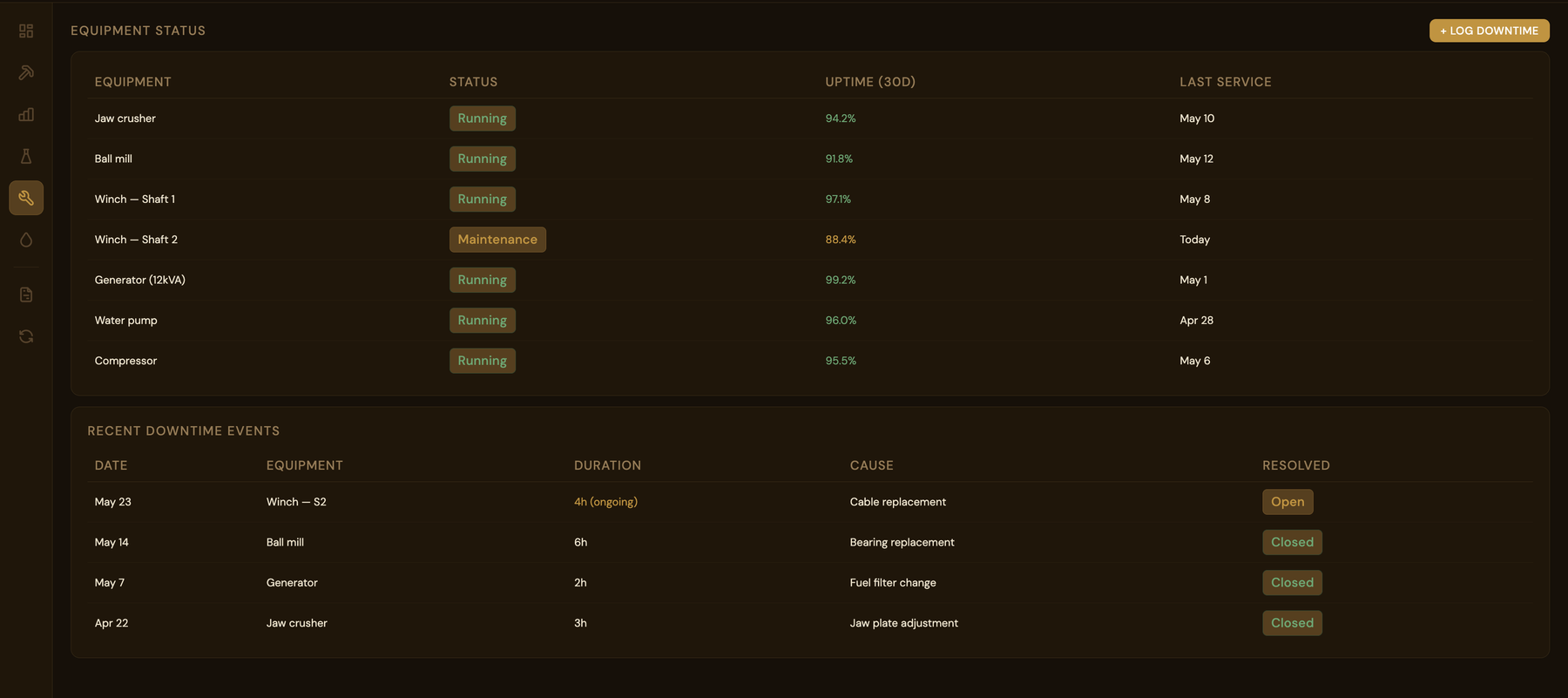 Shift log entry form mockup
